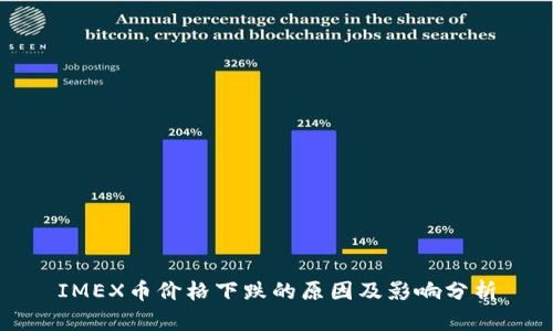 IMEX币价格下跌的原因及影响分析