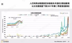 2023年全球区块链行业公司