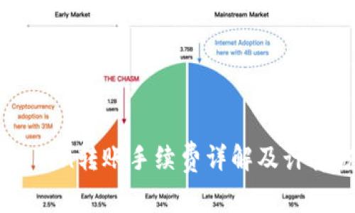 imToken转账手续费详解及计算方法