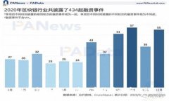 冷钱包：如何保障数字货