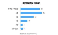 解决苹果手机无法下载i
