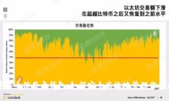 揭秘数字货币信用卡钱包