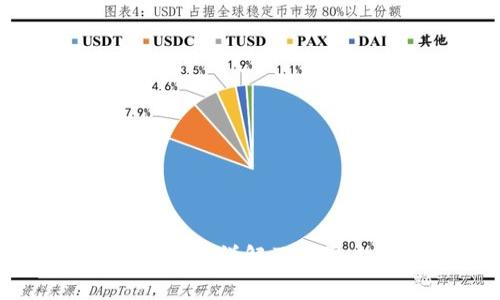 OKEx转账手续费详解及其影响因素分析