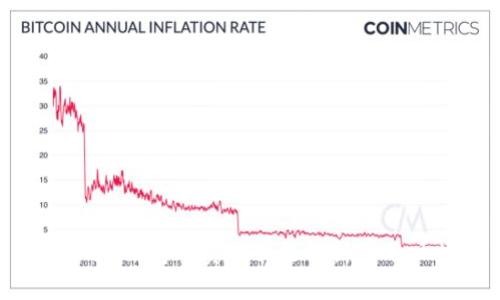 imToken钱包的卖出功能解析与用户指南