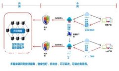 常用三种加密钱包下载指