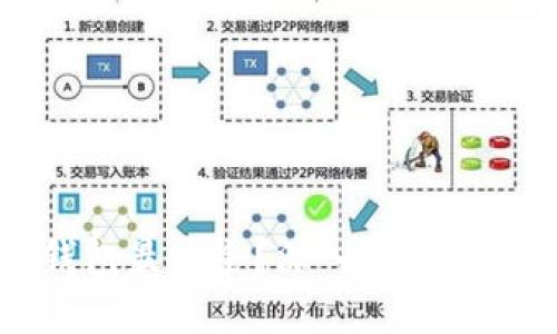 区块链上哪种钱包最安全？深入探讨安全性与最佳实践