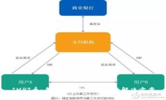 IMPT币：去中心化的绿色金