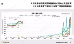 安全便捷的数字钱包迁移