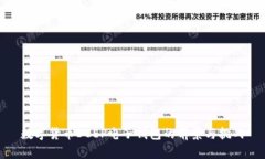 数字货币DCEP电子钱包的前