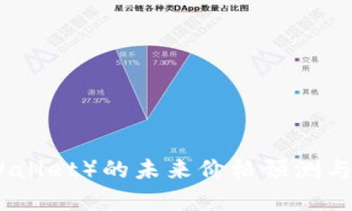 IM钱包（IM Wallet）的未来价格预测与发展潜力分析