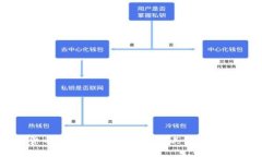 数字货币的世界：主要币