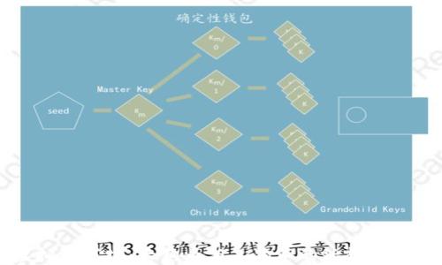 
虚拟币市场：大狗币与二狗币的兴起与未来