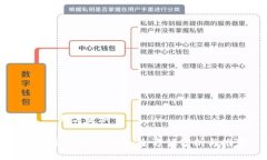 —— 与关键词 ——选择最