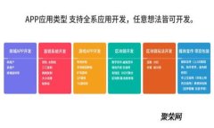  区块链：构建未来的信用