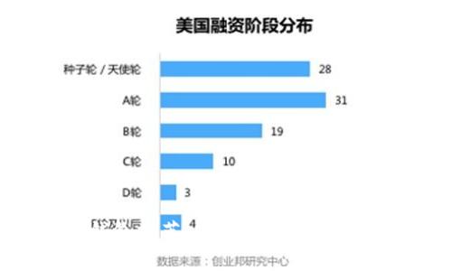  数字钱包推荐：安全、便捷、高效的选择