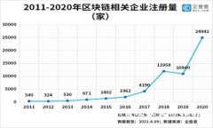 虚拟币钱包生成：安全、