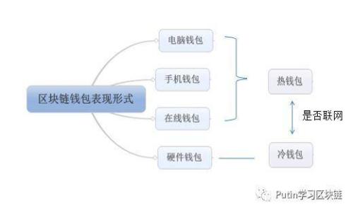 探索 GoPay 钱包网页版的优势与使用技巧