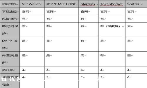区块链钱包付款流程详解：理解加密货币交易的每一步