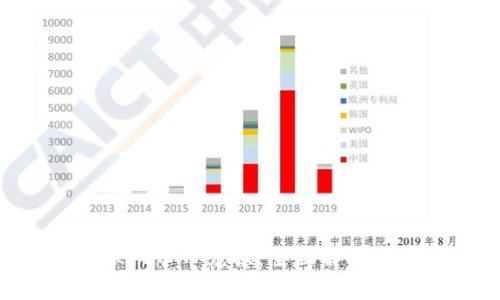 TokenPocket币币兑换：全面解析与实践指南
