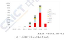 思考一个优质的，放进数