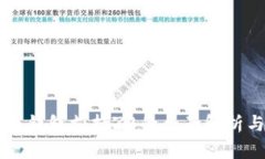 区块链钱包支持ZB的全面解