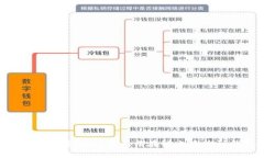 区块链技术解析：为什么