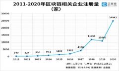 狗狗币的区块链钱包解析