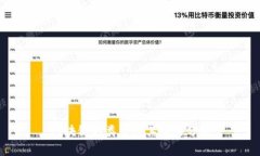 区块链的类型及其应用分