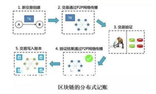 数字加密钱包被收购：行业变革与未来展望