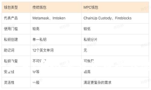 探寻未来：哪个加密货币最具潜力？