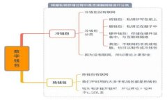 区块链钱包源码解析：构