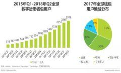 区块链数字钱包的可靠性