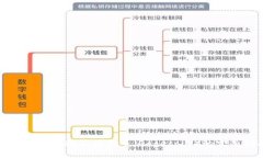 如何在中国购买狗狗币（