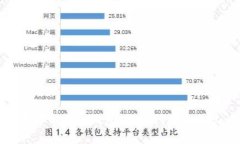 数字货币手机钱包：新时