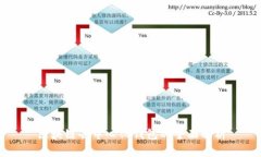 区块链去中心化钱包的全