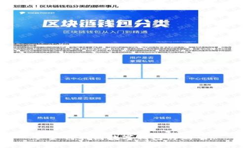 : 如何找到数字钱包的编码：