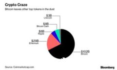   区块链钱包全解析：类型