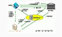 加密货币的多重价值与实