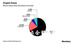  用助记词恢复钱包时显示