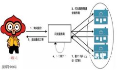 警惕虚拟币钱包定制骗局