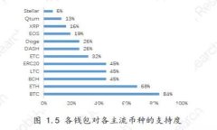 Uniswap流动性挖矿详细教程