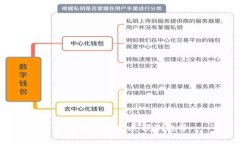 区块链钱包发展预测趋势