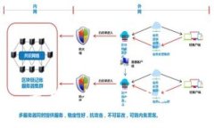最有潜力的虚拟币公司