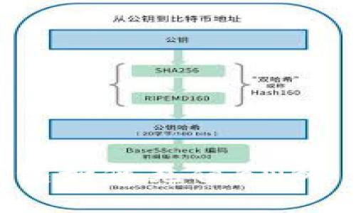 小狐狸钱包如何充值BNB: 完整指南