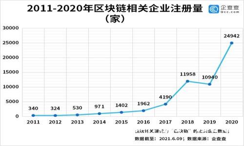 2023年虚拟币交易所排行榜及市场分析