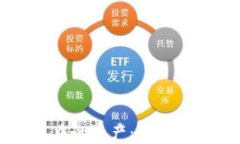 code区块链钱包中的资产：