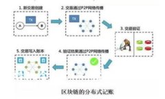 深入剖析比特现金（BCH）