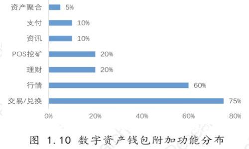 如何从Ledger官网下载安全的App并确保数字资产安全
