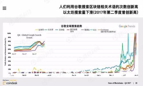  虚拟币UID与钱包地址的区别及其重要性