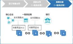 imToken钱包下载及使用指南